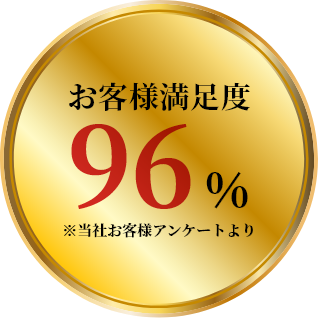 お客様満足度94％※当社お客様アンケートより